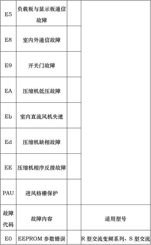 美的变频空调出现故障代码P2