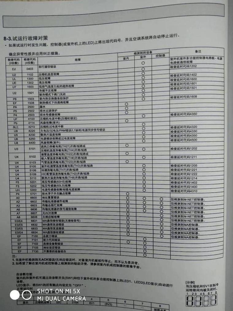 三菱空调柜机显示p8闪烁故障