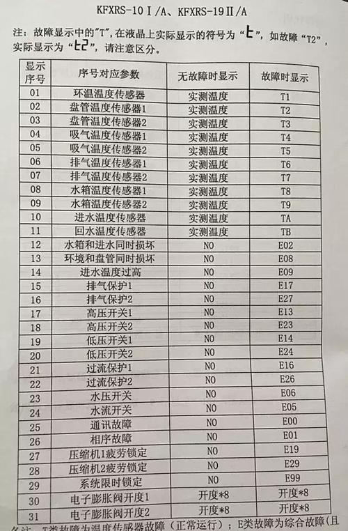 欧特斯空气能热水器故障代码表