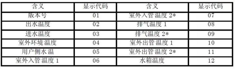 欧特斯空气能热水器故障代码表