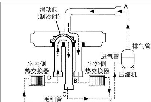 空调压缩机常见的故障及原因分析