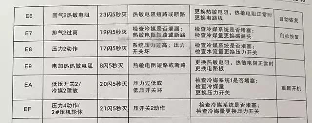 纽恩泰空气能热水器故障代码e04