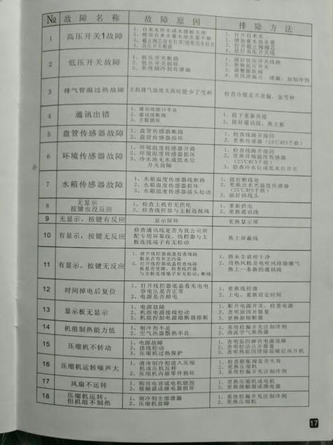 纽恩泰空气能热水器故障代码e04