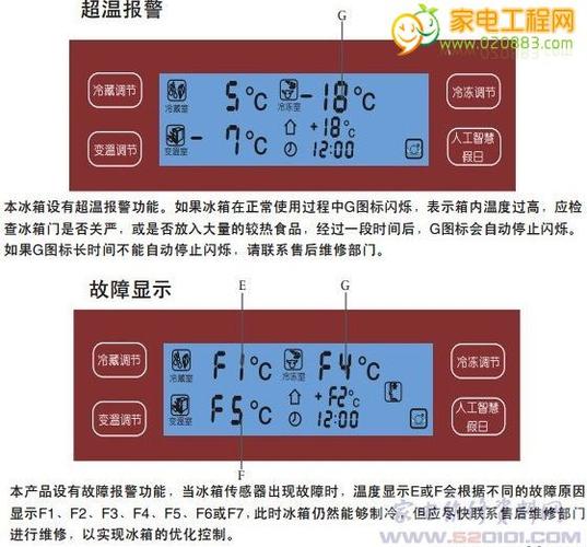 海尔冰箱故障F1是什么意思