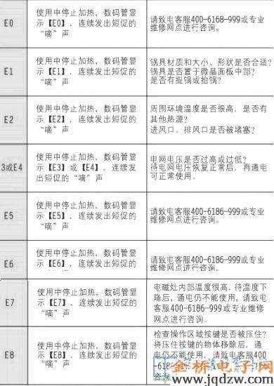 宇彤空气能故障E2代码