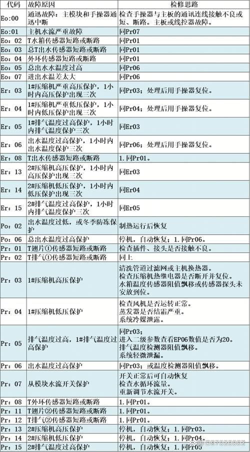 那空气能热水器显示故障代码E15