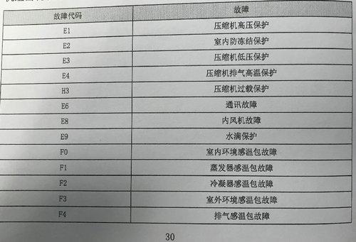 蓝宝石燃气灶故障代码e29