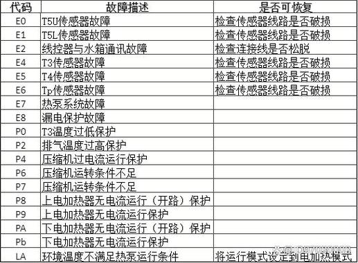 e1热水器故障怎么解决空气能