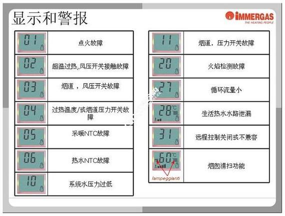 美菱壁挂炉显示E1故障怎么办