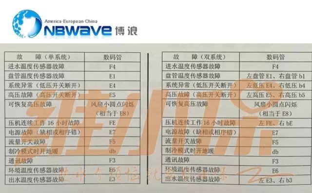 博浪空气能热水器故障代码b2