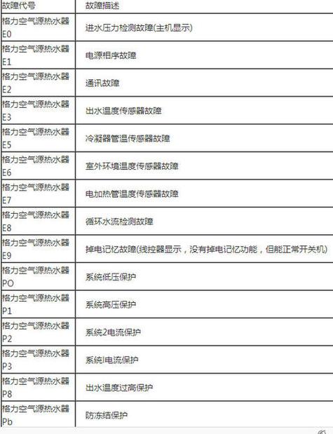 空气能热水器出现P4故障码