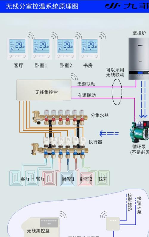 壁挂炉怎么显示e7代表什么故障