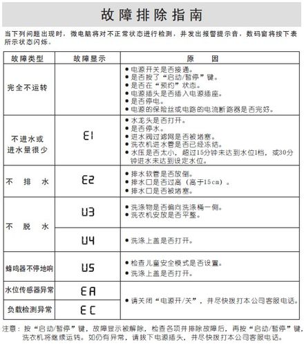 三洋滚筒洗衣机e4故障码