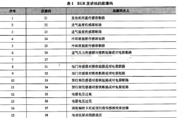 卡萨帝消毒柜故障一览表