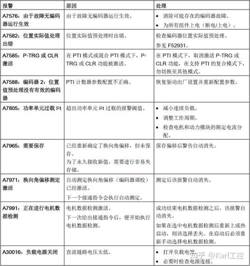 卡萨帝消毒柜故障一览表