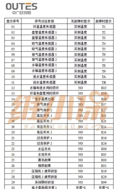 空气能显示p6故障是开机还是关机好