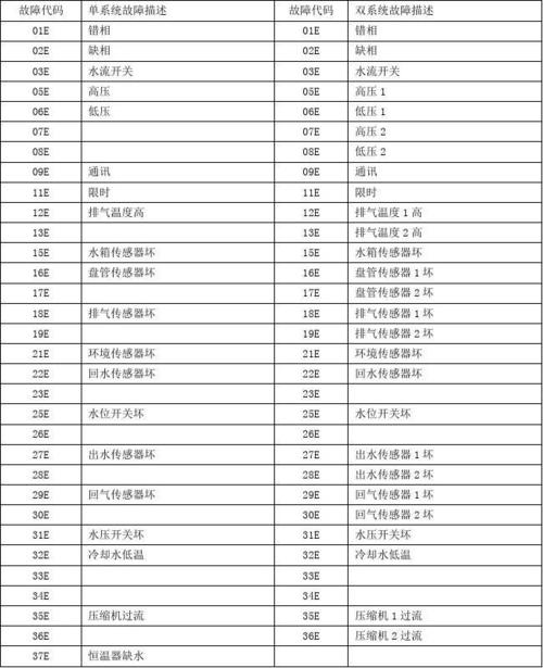 双志空气能热水器故障代码e10