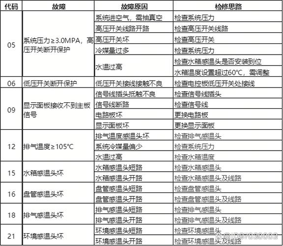 双志空气能热水器故障代码e10