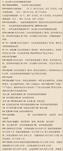 伊莱克斯变频空调f6是什么故障