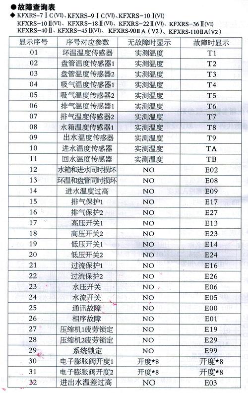 格美空气能热水器故障码er