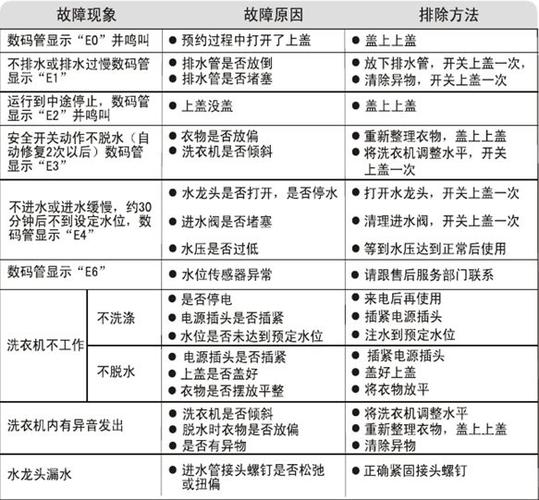 洗衣机跳e2故障码怎么临时解决