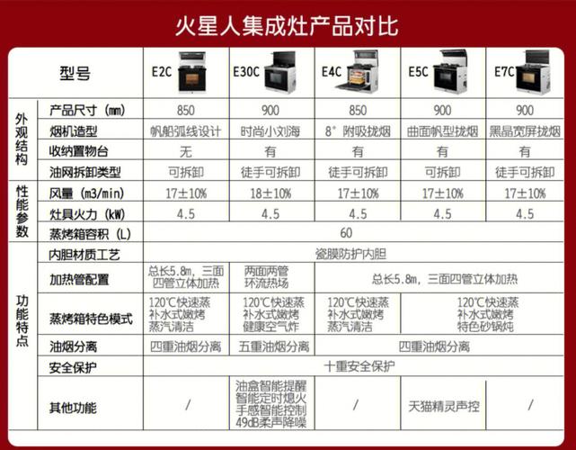 美大集成灶e1故障排除图解