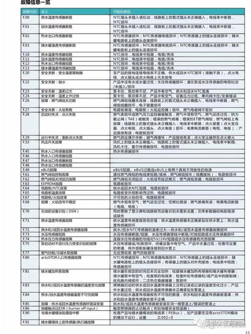 燃气灶故障代码解析图