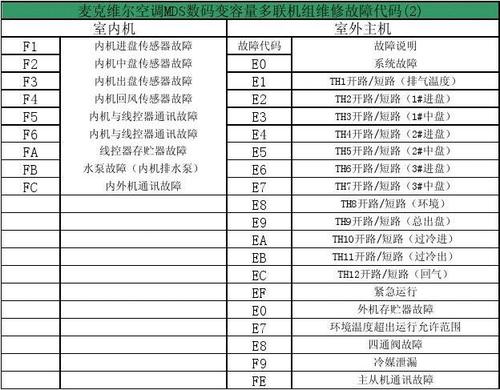 通用燃气灶故障代码f5