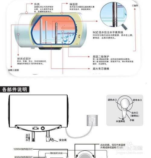 热水器故障码c1代表什么意思