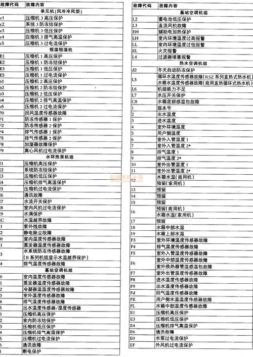 格力空调显示A6是怎么故障码