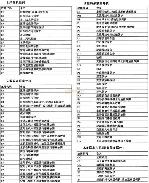 格力空调显示A6是怎么故障码