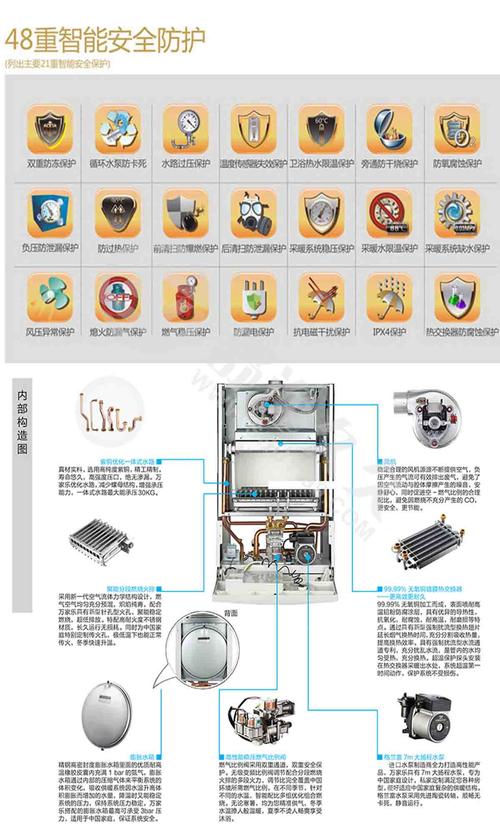 万家乐壁挂炉e2故障处理办法