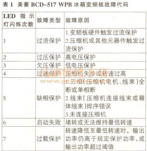 三星变频冰箱故障代码显示E和51