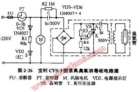 消毒柜电路故障原因分析