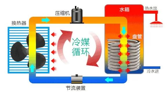 德普瑞空气能显示er29什么故障