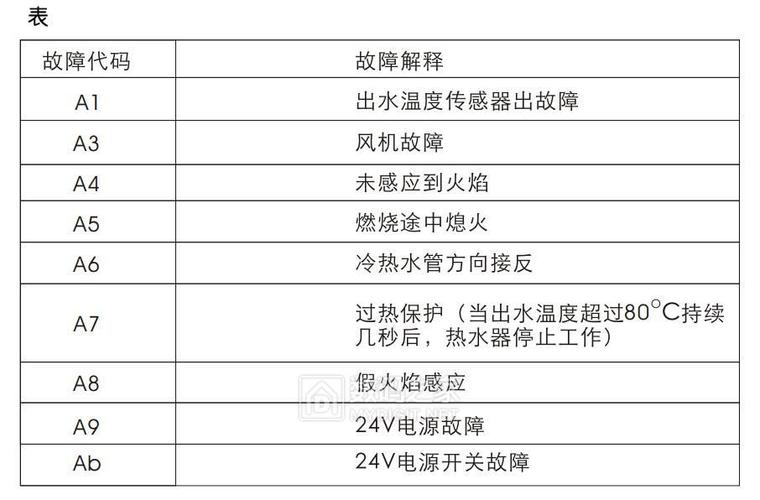 先科热水器e4代码是什么故障