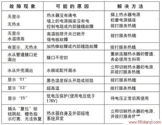 先科热水器e4代码是什么故障