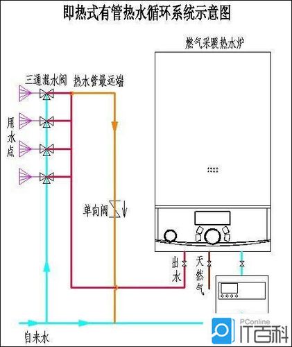 万家乐燃气壁挂炉e2故障解决方法