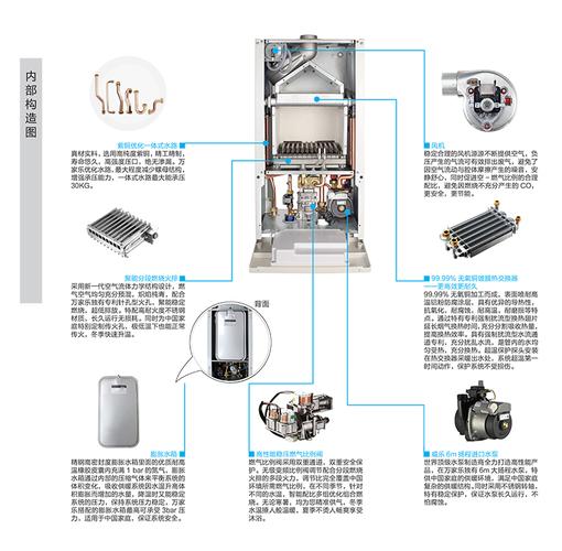 万家乐壁挂炉f3和f8故障解决