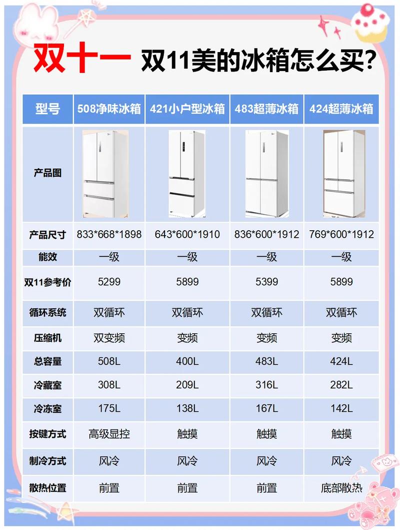 买的冰箱有故障没人管怎么办